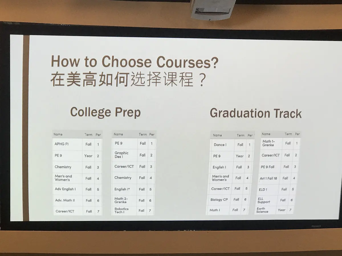 美国高中大学预备与毕业路径的选课说明