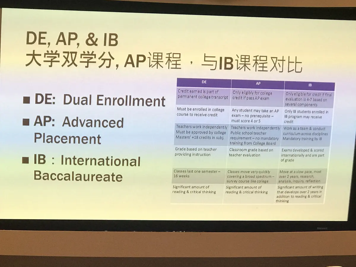 美国学校教师比较大学双学分、AP与IB课程体系