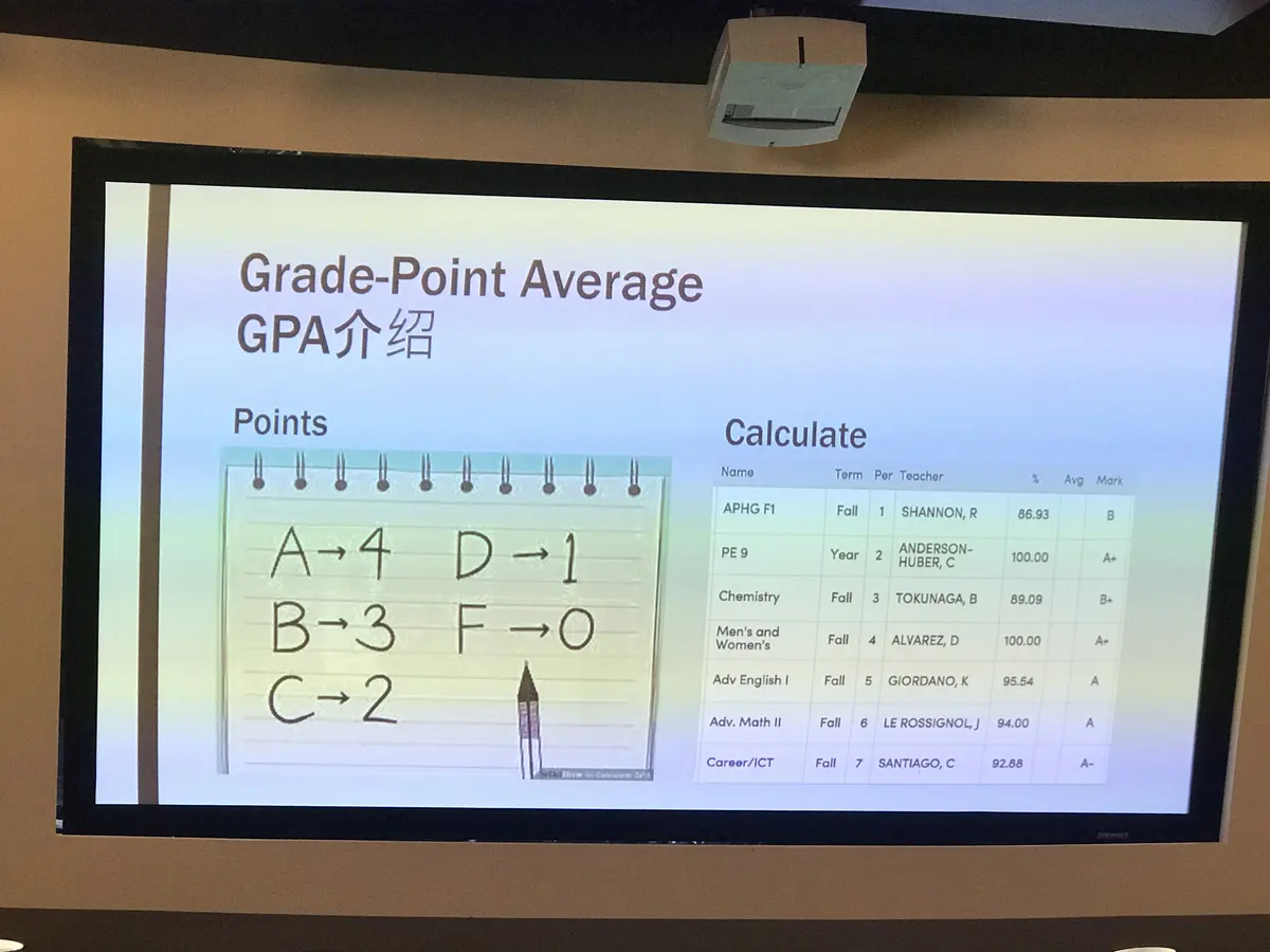 美国学校教师讲解GPA分值与计算方式