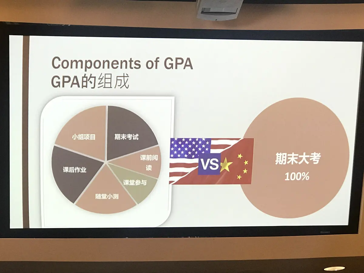 美国学校教师讲解GPA的课程组成与评价维度