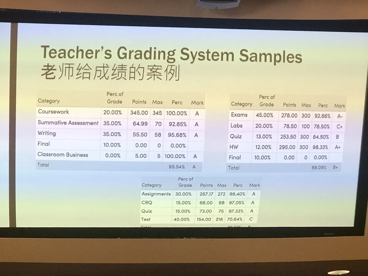 美国学校教师展示课程成绩计算与评分案例